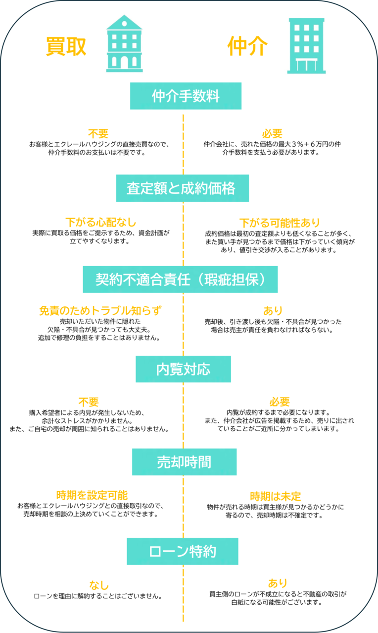 買取情報