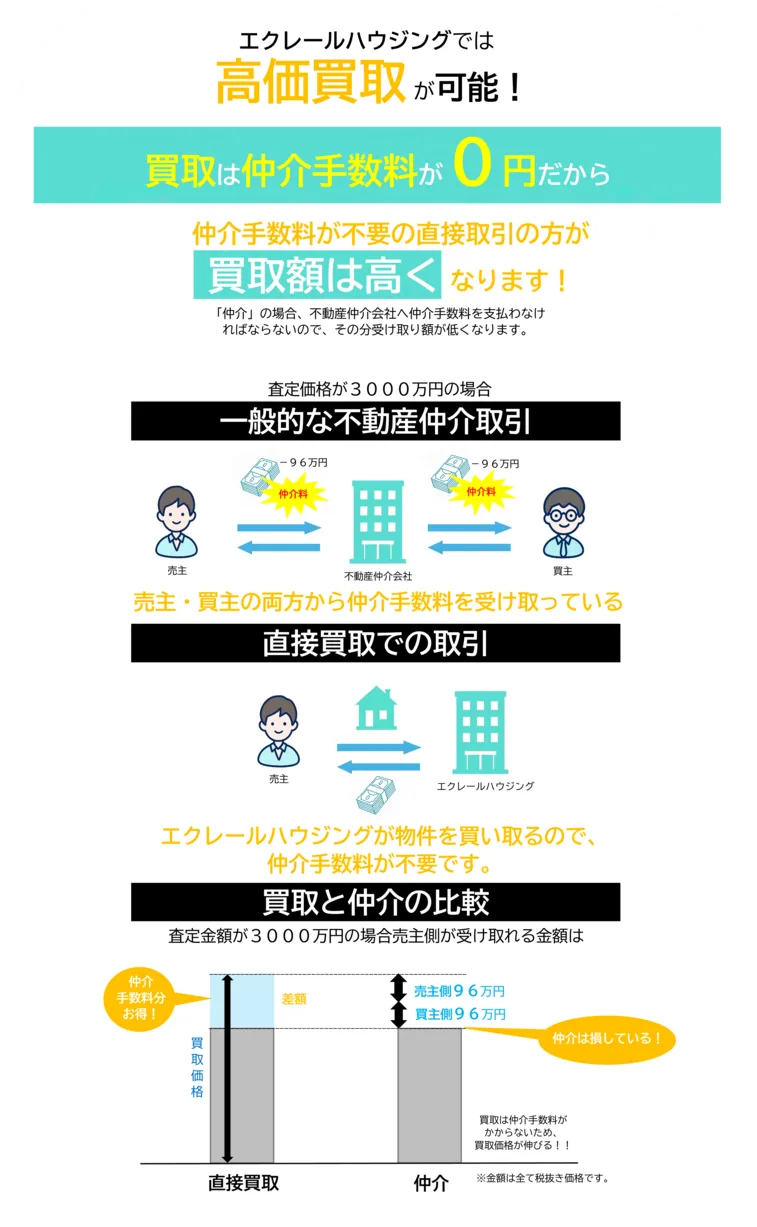 ポイント画像