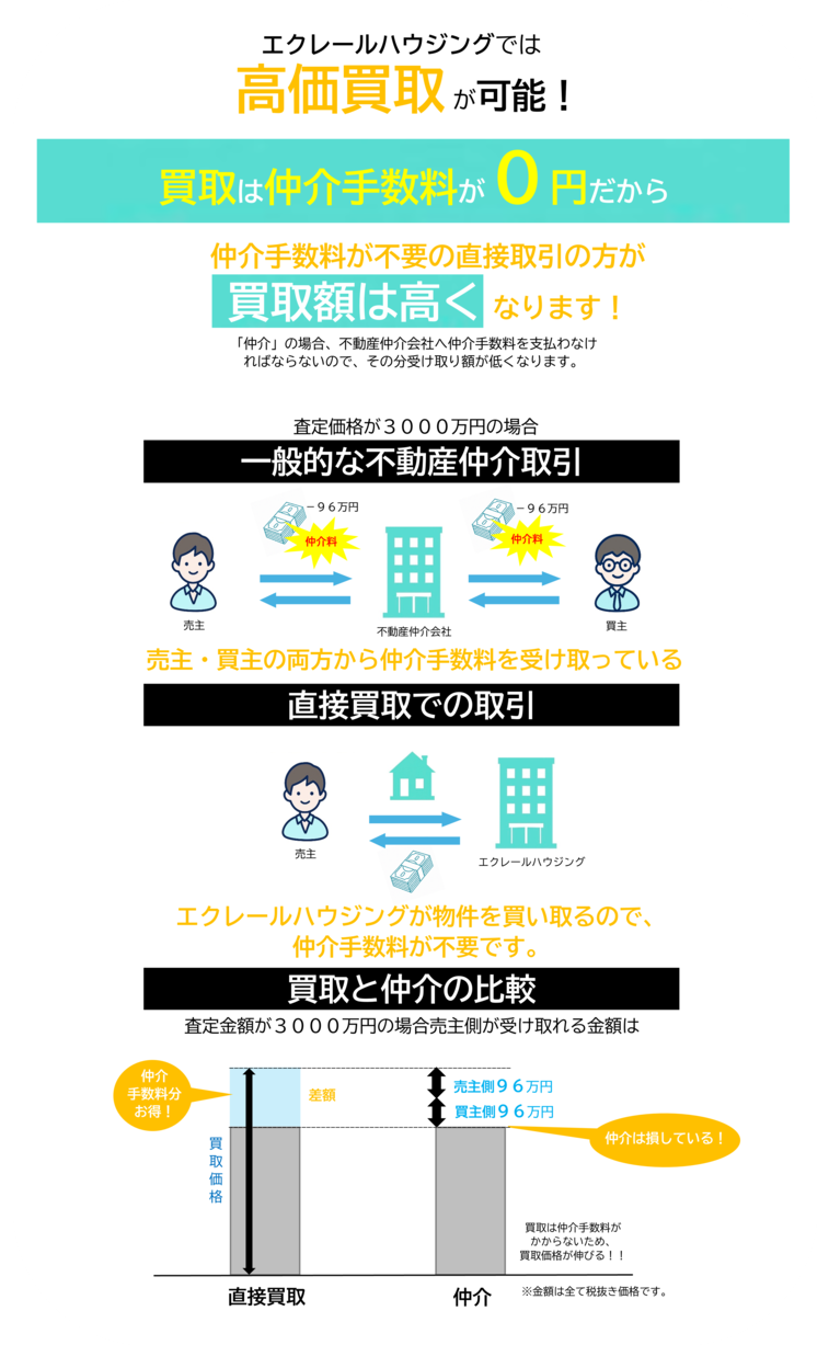 ポイント画像